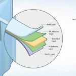 Những xu hướng gần đây trong ngành chất kết dính và băng keo cho bao bì Pittsburgh-U-Nanotech